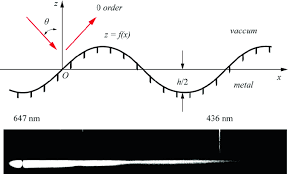 Catenary Optical Fields And Dispersion