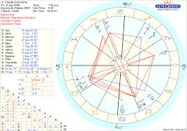 Free Chart Astrodienst My Astrology Chart Online Chart