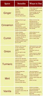 Infographic Healing Spices Chart Health Remedies Health