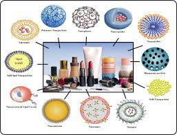 cosmetic nanoformulations and their