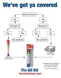 Were In Love With The Fix All Kit A Combination Of Wd 40