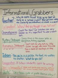 Informational Writing 5th Grade Ela Anchor Charts