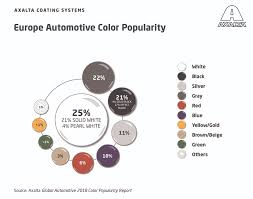 Axaltas 2018 Automotive Color Popularity Report Shows