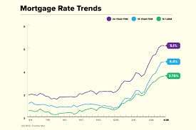 Current Mortgage Rates Lower for First ...