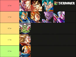 This time we find a character with an attack of more than 11 thousand points, a ki attack of 13 thousand, and a vitality of 113 thousand, which makes one of the best. Dragon Ball Legends Legends Limited Teir List Tier List Community Rank Tiermaker