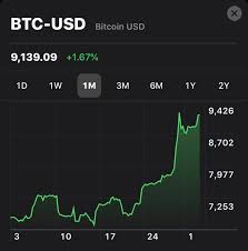 The world's largest options trading exchange was the first regulated entity in the united states to launch bitcoin futures contracts trading in december 2017. Bitcoin Looking Good Steemit