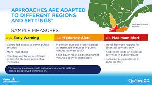 Different alert levels are in force in québec. Quebec Unveils Regional Alert System To Measure State Of Covid 19 Throughout Province Ctv News