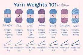 Sock Yarn Weight Image Sock And Collections Parklakelodge Com