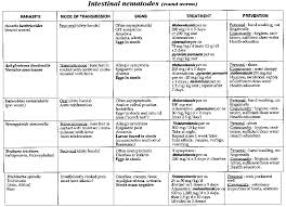 Clinical Guidelines Diagnostic And Treatment Manual How