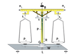 diffe objects using a beam balance