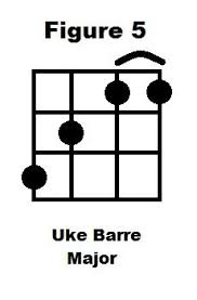 One Easy Trick To Convert Guitar Chords To Ukulele Chords