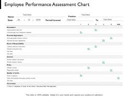 Employee Performance Assessment Chart Quality Of Works Ppt
