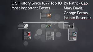 since 1877 top 10 most important events