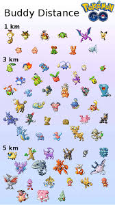 38 Logical Pokemon Go Buddy Chart