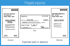 Insurance is typically a prepaid expense, with the full premium paid in advance for a policy that covers the next 12 months of coverage. Prepaid Expense Expenses Paid Accounting Play