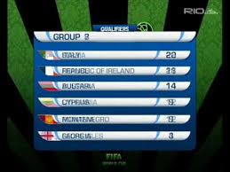 fifa world cup 2010 qualifiers you