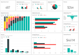5 Power Bi Tips To Make Your Reports More Appealing And User
