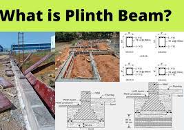 plinth beam meaning and purpose of