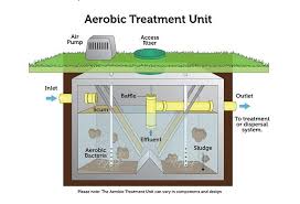 faqs about septic tank aerators