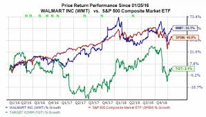Buy Walmart Wmt Stock For 2019 On Morgan Stanley Upgrade