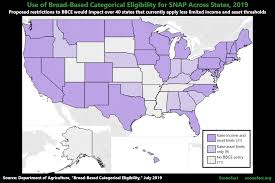 Who Would Be Affected By Proposed Changes To Snap Econofact