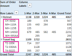 sort data in a pivottable or pivotchart