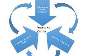 Autonomous Vehicle Insurance gambar png
