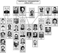 Winter Hill Mafia Crime Irish Mob Mafia Gangster