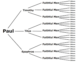 How To Multiply Disciples The Bridge Christian Church
