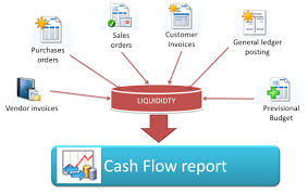 Cash Management Workflow Diagram Wiring Diagram