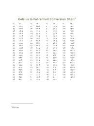 Simple Celsius To Fahrenheit Conversion Chart Edit Fill