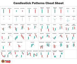 candlestick patterns for beginners 10