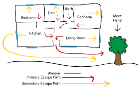 Fire Escape Plans Ontario Association