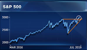 This Pattern Popping Up In The Market May Signal A Breakout