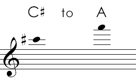 Clarinet Fingering Chart Interactive With Sound And Large