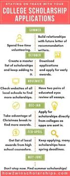 Scholarship Blog Scholarship Smarts Scholarships For