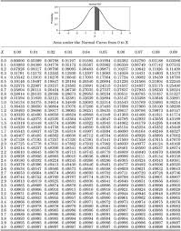 Probability Distribution Tables Engineering360