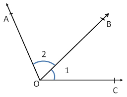 Definition of linear pair with video, images and examples. Linear Pair Of Angles With Examples And Practice Questions