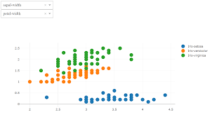 Interactive Visualization With Dash And Plotly Towards