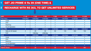 5 Best Internet 4g Data Plans In India Tariff Plans Review