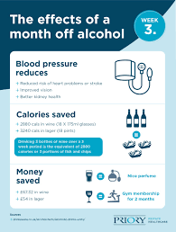 For example, someone who has a bac. The Benefits Of Giving Up Alcohol For A Month Priory Group