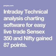 51 Best Intra Day Trading Strategies Technical Analysis