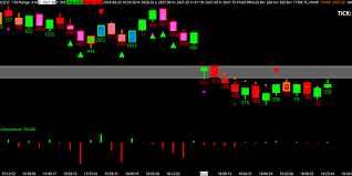 sierra chart global x trading
