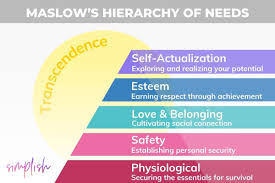 a guide to maslow s hierarchy of needs