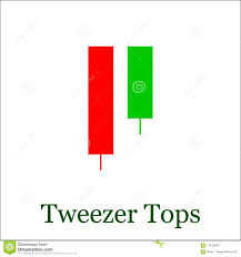 Tweezer Tops Candlestick Chart Pattern Set Of Candle Stick