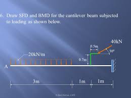 Detailed example for calculating sfd and bmd of cantilever beam under point loads and udl. Unit Iii Bending Moment And Shear Force In Beams Ppt Download