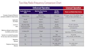 Kenwood And Motorola Two Way Radios Hq98 Com Two Way Radios