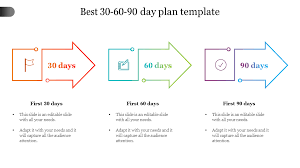 the best 30 60 90 day plan template