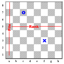 Chess Corner Chess Tutorial Chess Notation