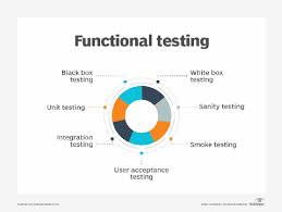 what is performance testing and how